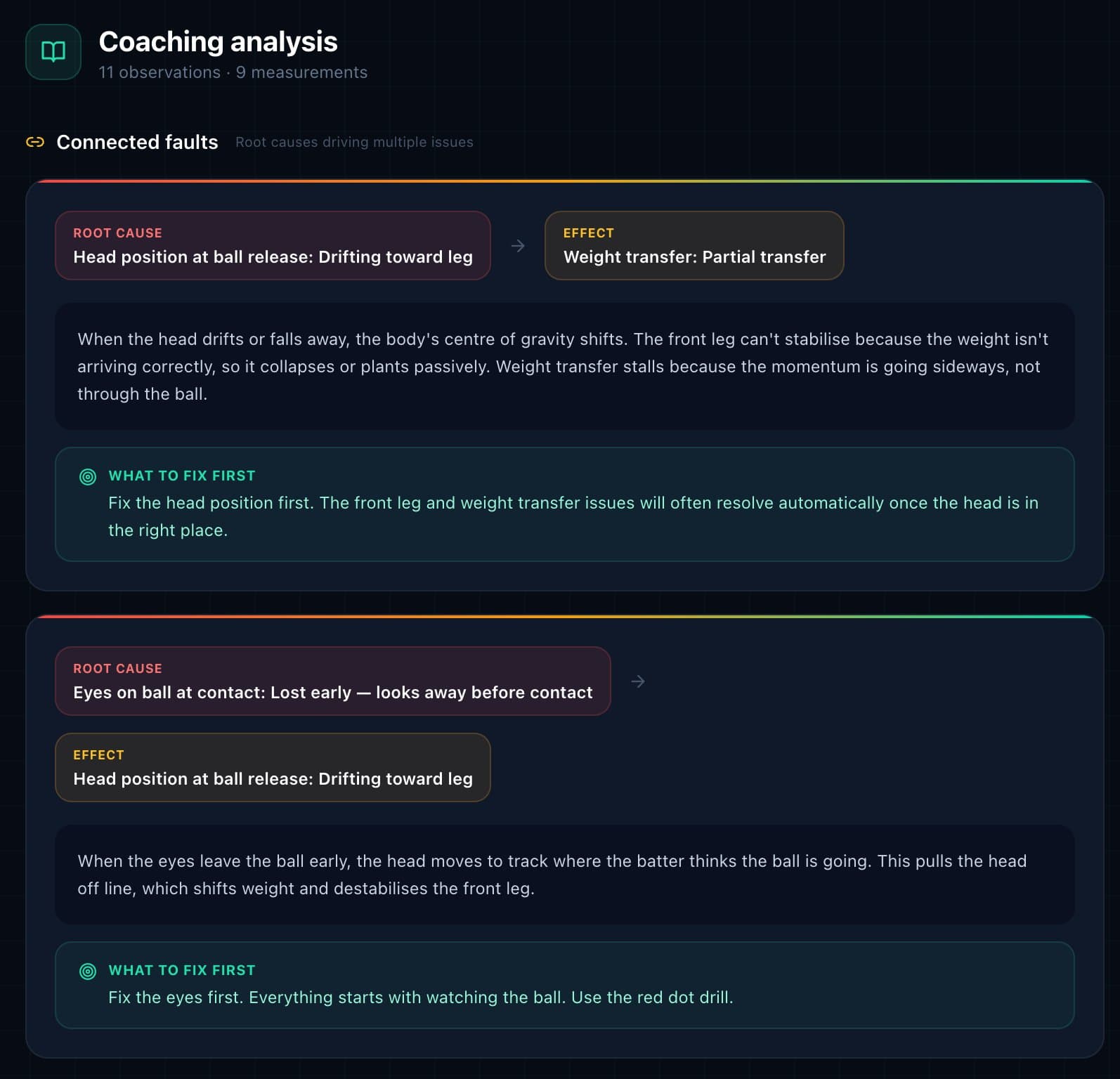 Coaching analysis